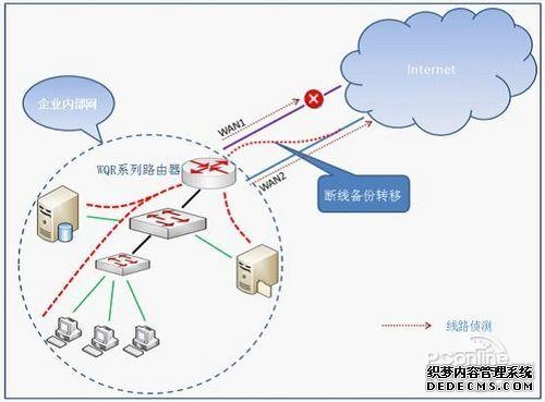 深度网络设备频道_天极网